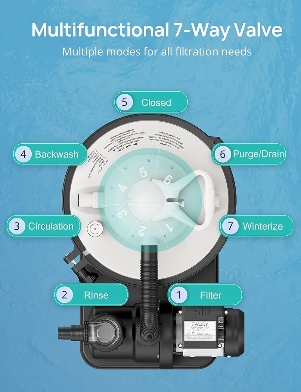 EVAJOY Sand Filter Pool Pump 2000GPH for Above Ground Swimming Pool ...