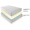 Slumber 1 - 8 Inch Tight Top Mattress in a Box Size: King